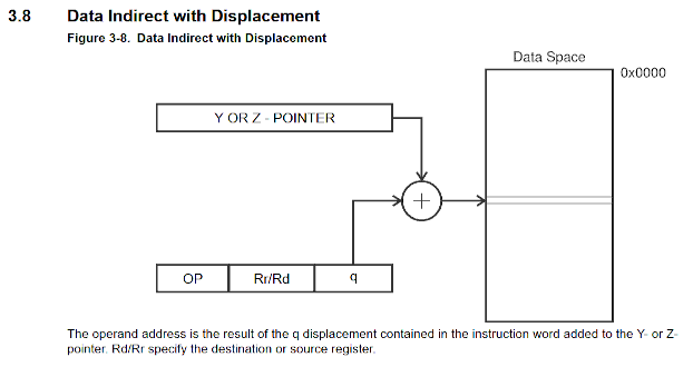 Indirect data addressing overview