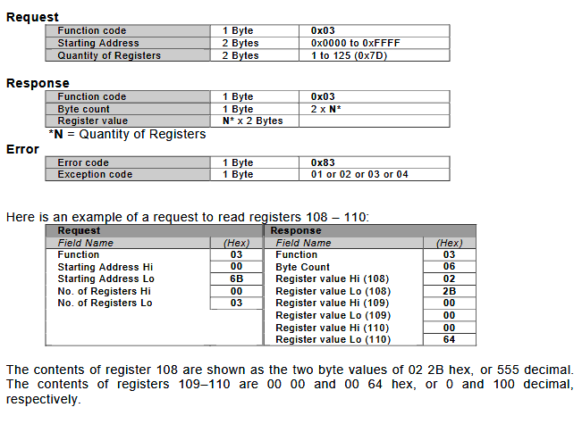 MODBUS transmission example