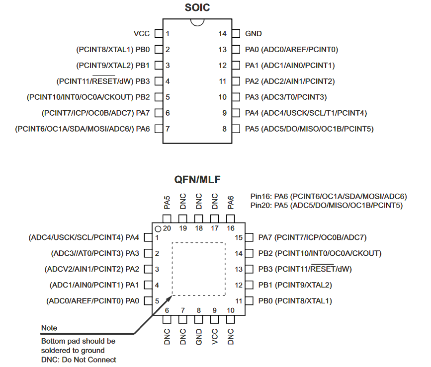 ATtiny24 pinouts