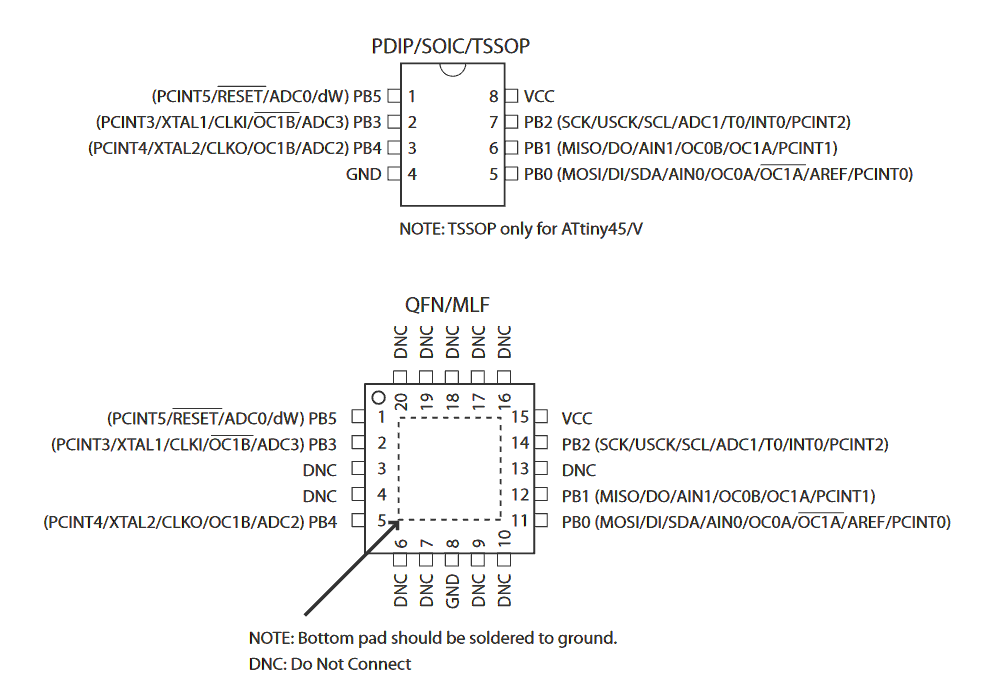 ATtiny25 pinouts