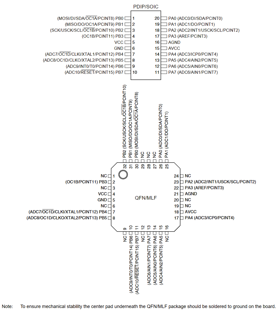 ATtiny261 pinouts