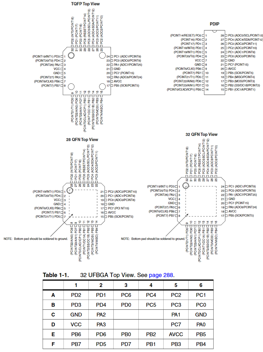 ATtiny48 pinouts