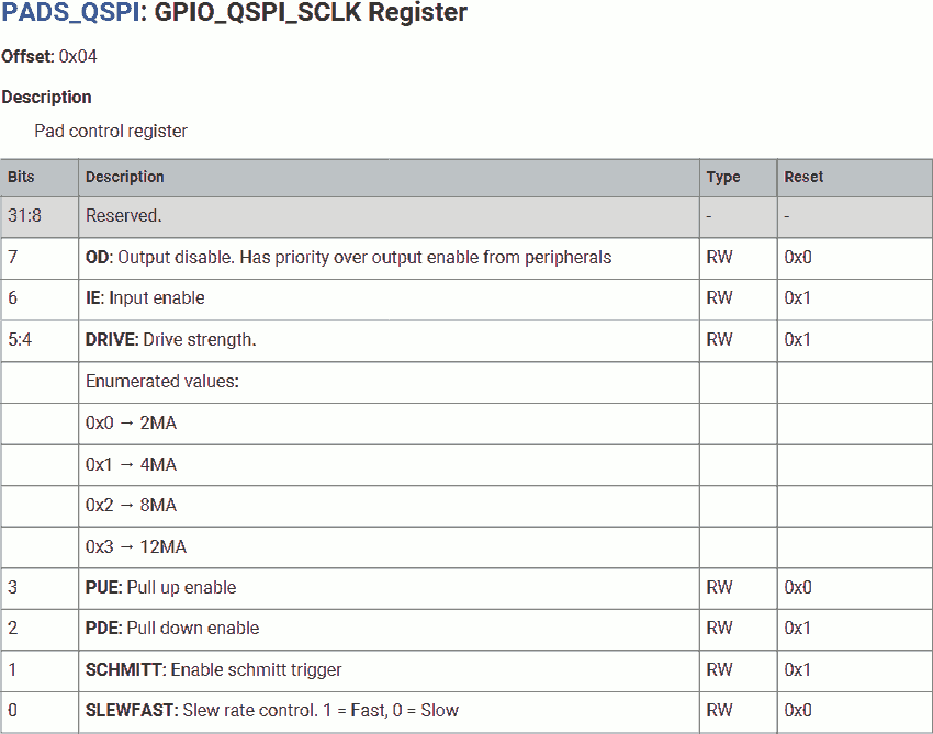 RP2040 PADS_QSPI_GPIO_QSPI_SCLK