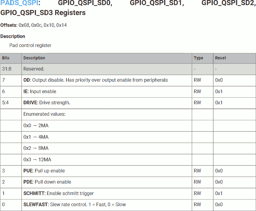 RP2040 PADS_QSPI_GPIO_QSPI_SD0