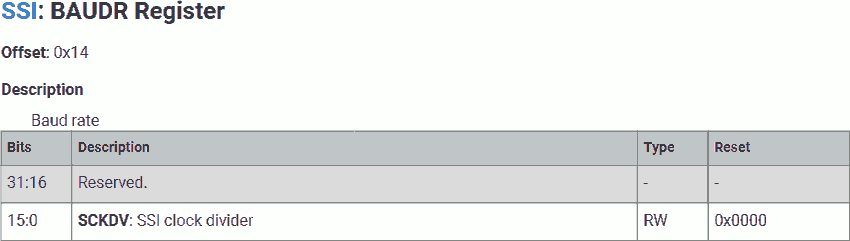 RP2040 SSI_BAUDR