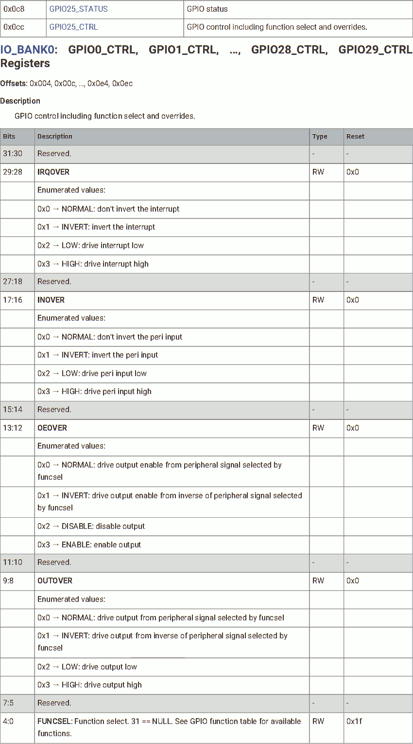 RP2040 IO_BANK0_GPIO25_CTRL